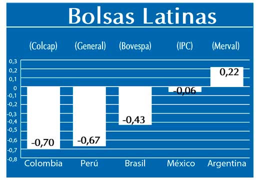 Bolsas Latinas