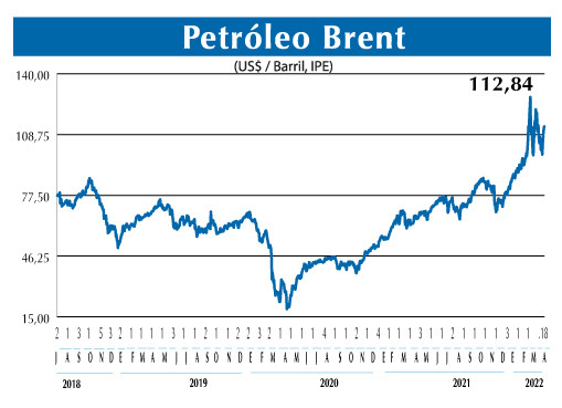 BRENT