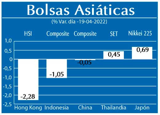 Bolsas Asiaticas