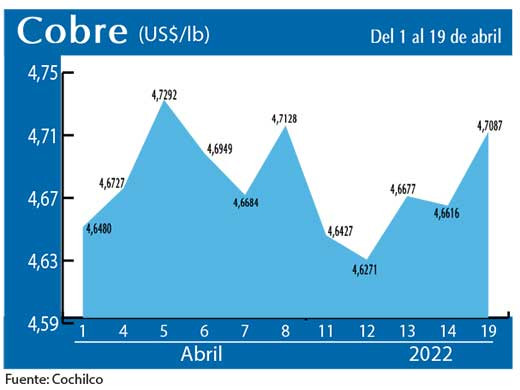 COBRE 19 4 22