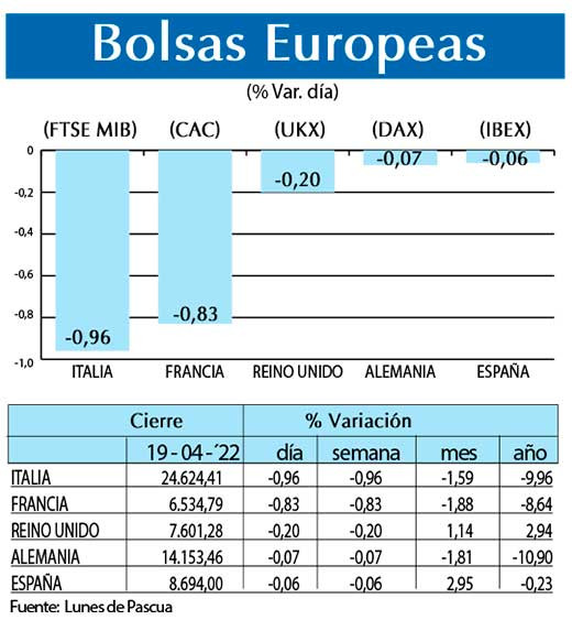 Bolsas Europeas