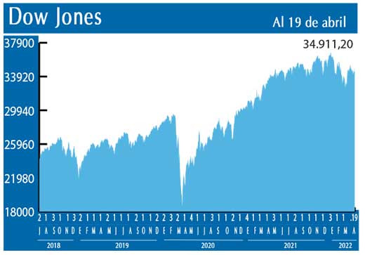 Dow Jones