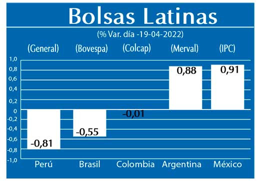 Bolsas Latinas
