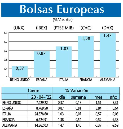 Bolsas Europeas