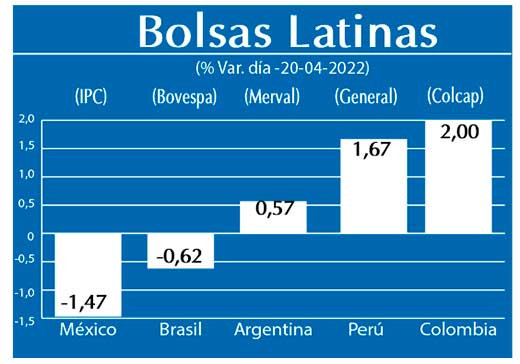 Bolsas Latinas