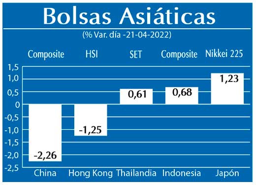 Bolsas Asiaticas