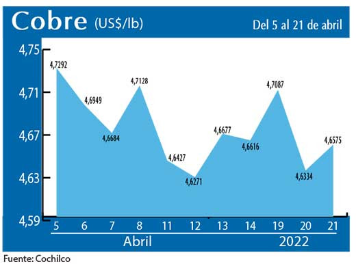 COBRE 21 4 22