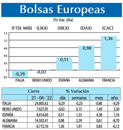 Bolsas Europeas