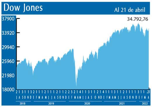 Dow Jones