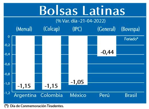 Bolsas Latinas