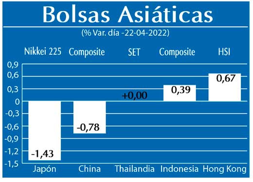 Bolsas Asiaticas