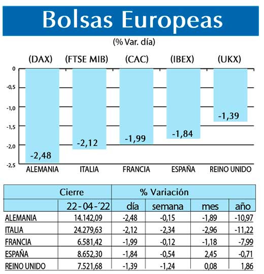 Bolsas Europeas
