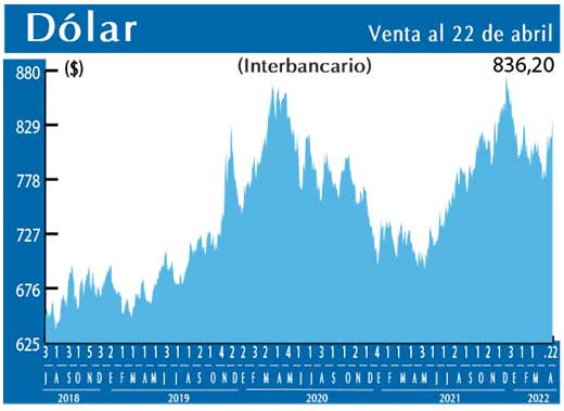 Dolar Interbancario