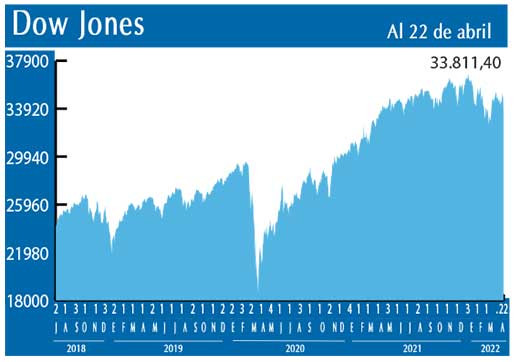 Dow Jones