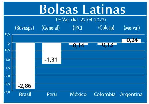Bolsas Latinas