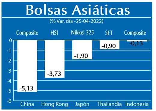 Bolsas Asiaticas