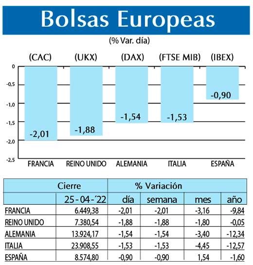 Bolsas Europeas