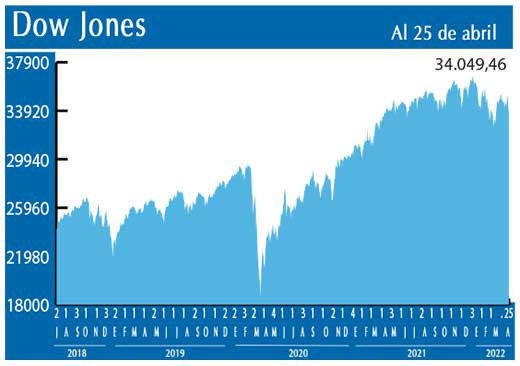 Dow Jones