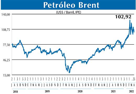 BRENT