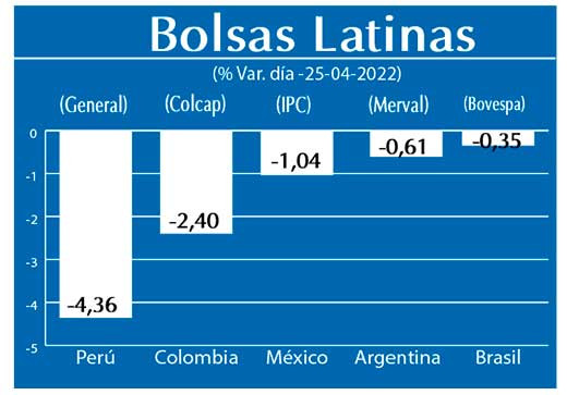 Bolsas Latinas