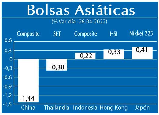 Bolsas Asiaticas