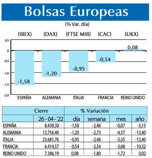 Bolsas Europeas