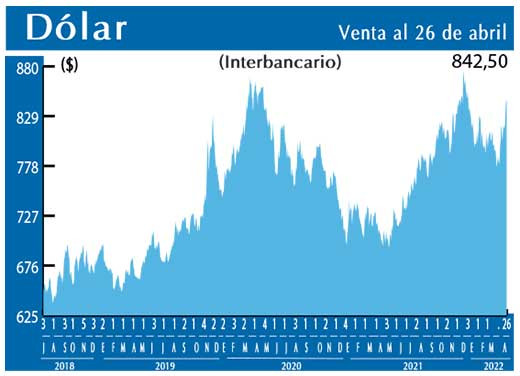 Dolar Interbancario