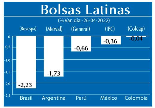 Bolsas Latinas