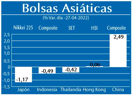 Bolsas Asiaticas