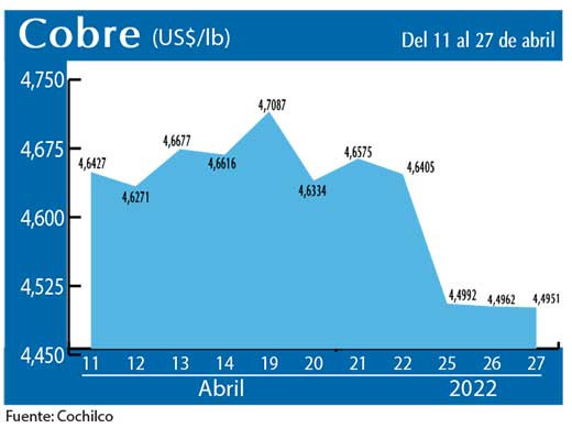 COBRE27 4 22