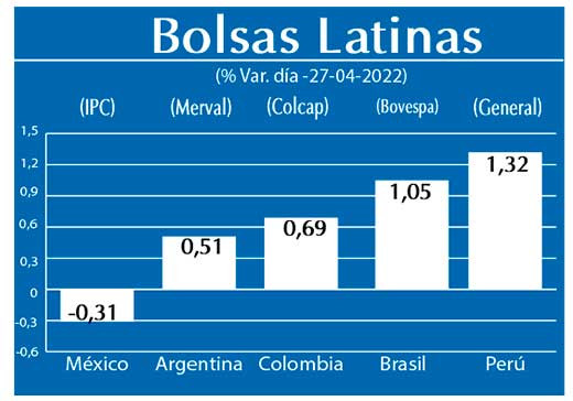 Bolsas Latinas