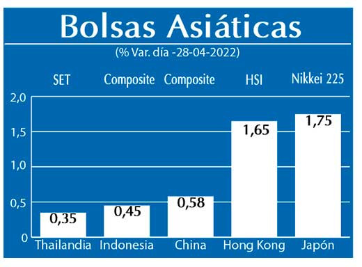 Bolsas Asiaticas