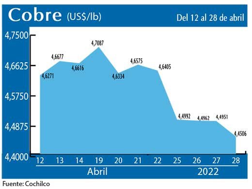 COBRE 28 4 22