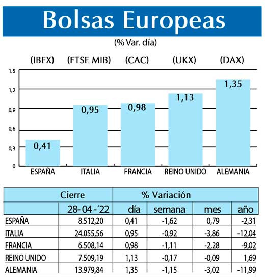 Bolsas Europeas