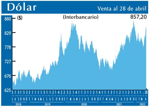 Dolar Interbancario