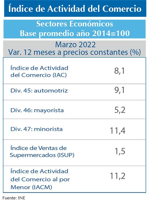 IAC mar22