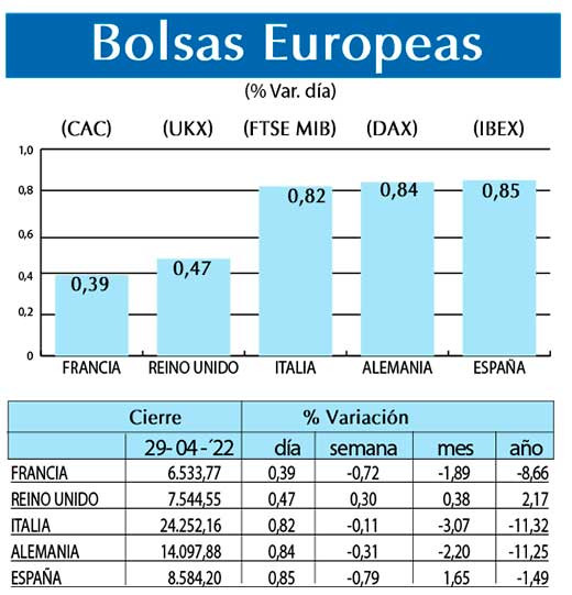 Bolsas Europeas