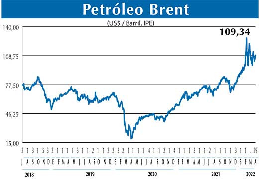 BRENT