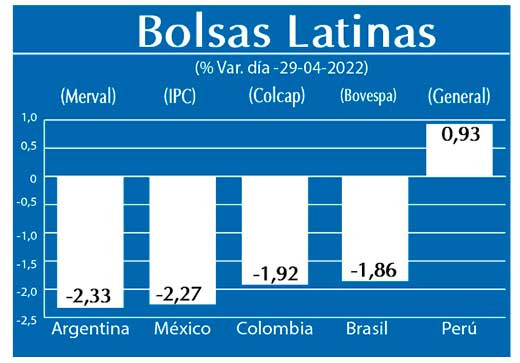 Bolsas Latinas