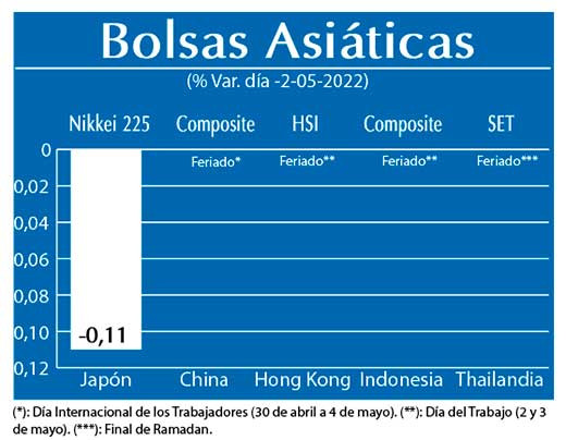 Bolsas Asiaticas
