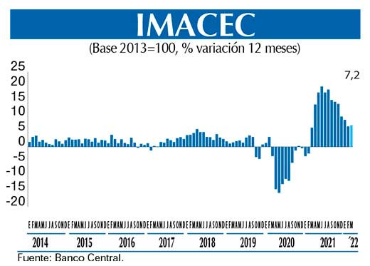 Imacec Graf Mar22