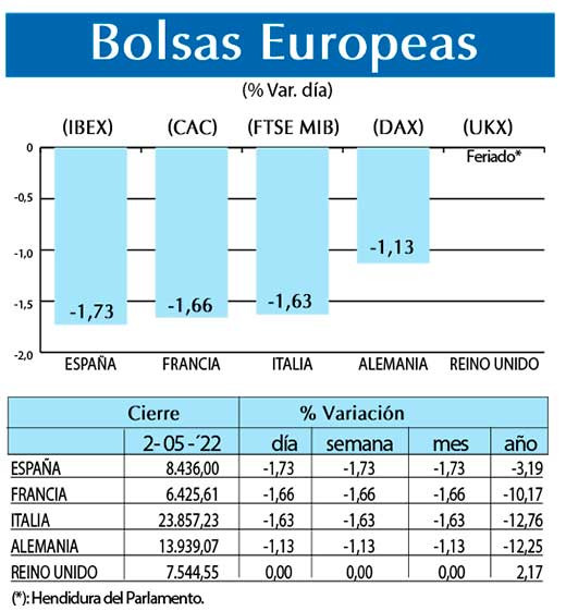 Bolsas Europeas