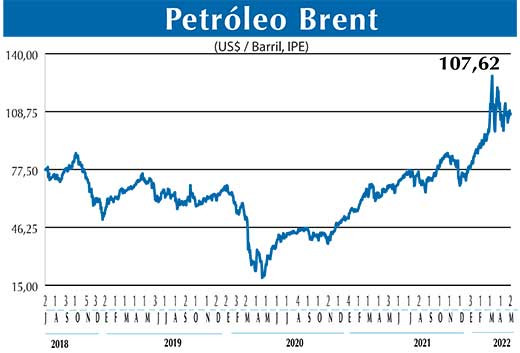 BRENT