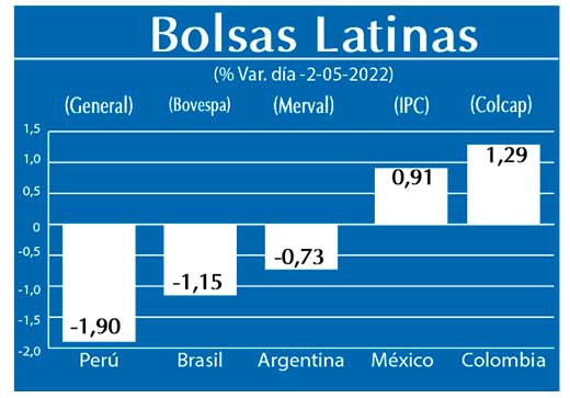 Bolsas Latinas