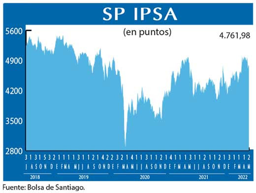 SP IPSA