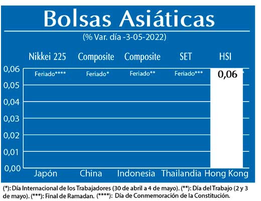 Bolsas Asiaticas