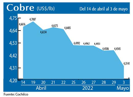 COBRE 3 5 22