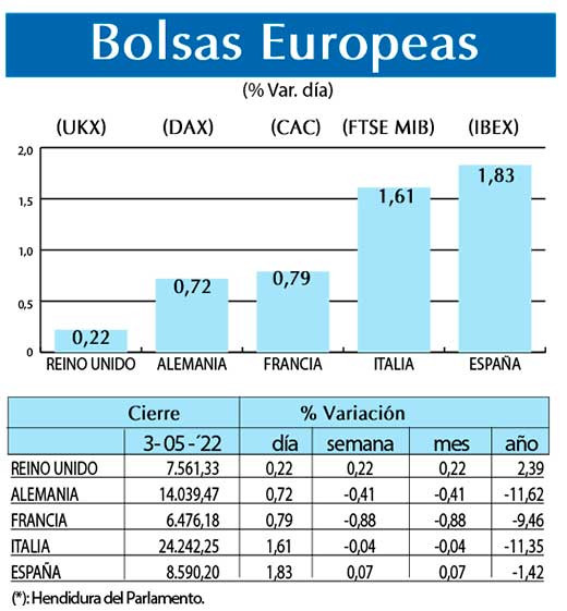 Bolsas Europeas