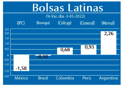 Bolsas Latinas