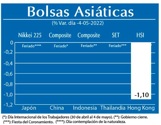 Bolsas Asiaticas